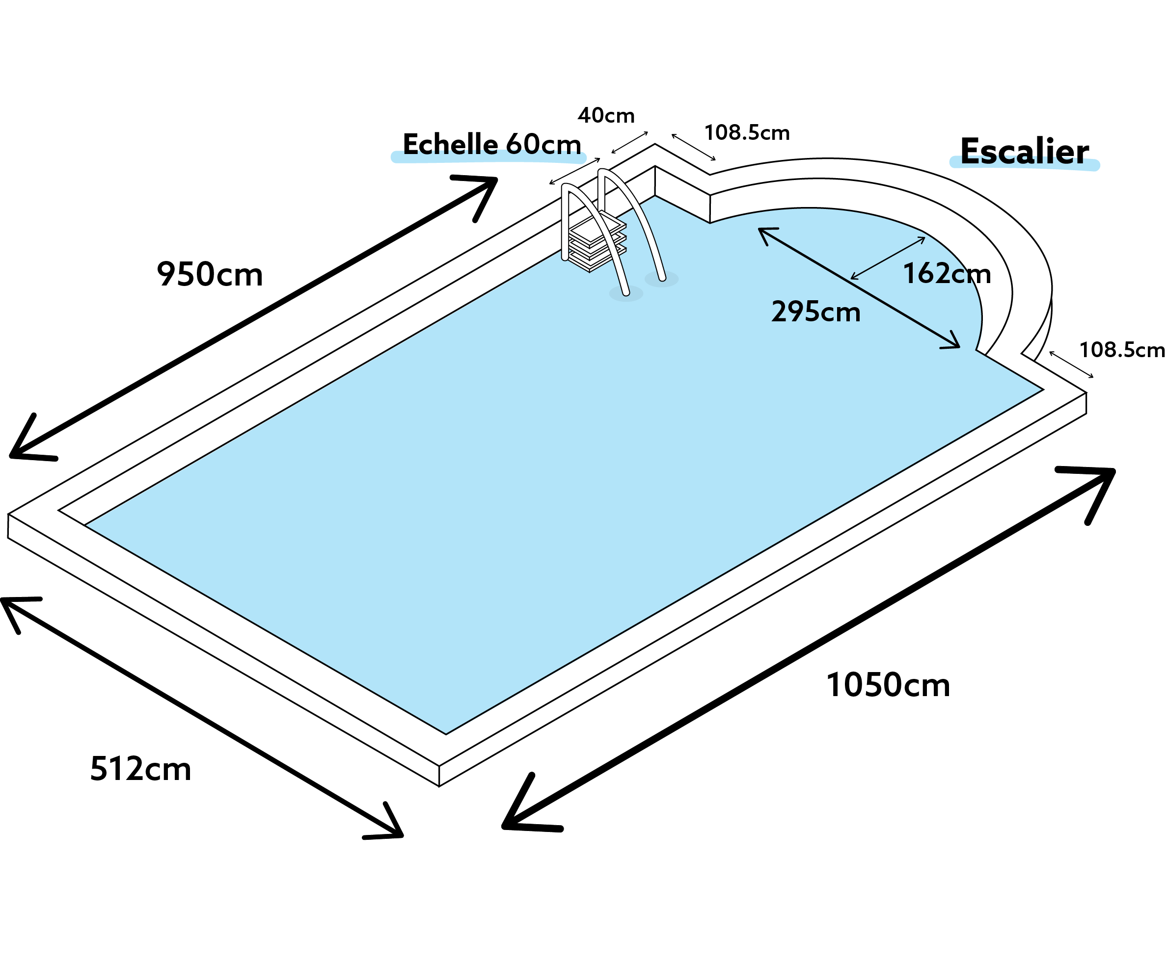 piscine mesure